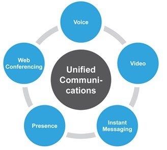 unified-communications-diagram.jpg